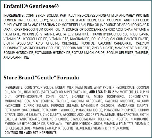 Brand name and store brand formula have different ingredients